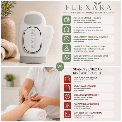 Gant Thérapeutique Flexara™ | Articulations, Raideurs, Inflammations et Douleurs Soulagés en 15 minutes
